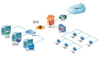 Web應用防護系統 構建網絡安全的智能盾牌